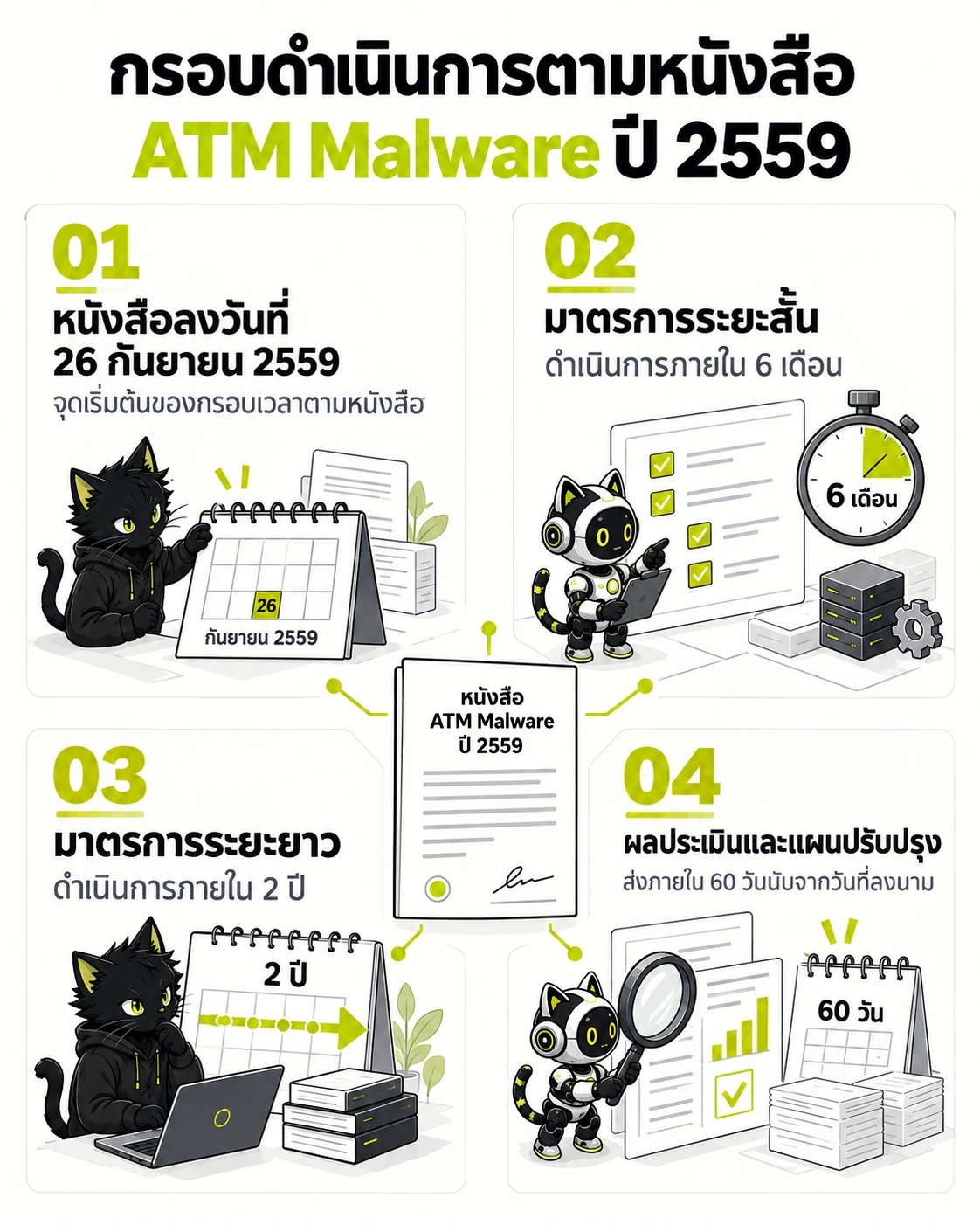 แนวปฏิบัติป้องกันความเสี่ยง ATM จาก Malware ของ ธปท. กับสิ่งที่สถาบันการเงินต้องทำ