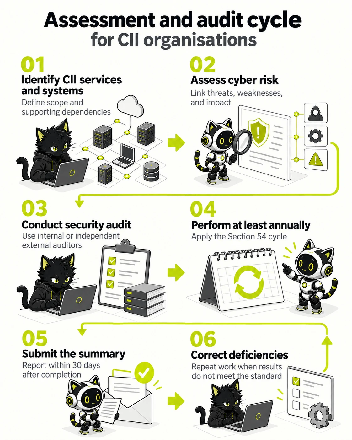 Thailand Cybersecurity Act 2019 and Critical Information Infrastructure