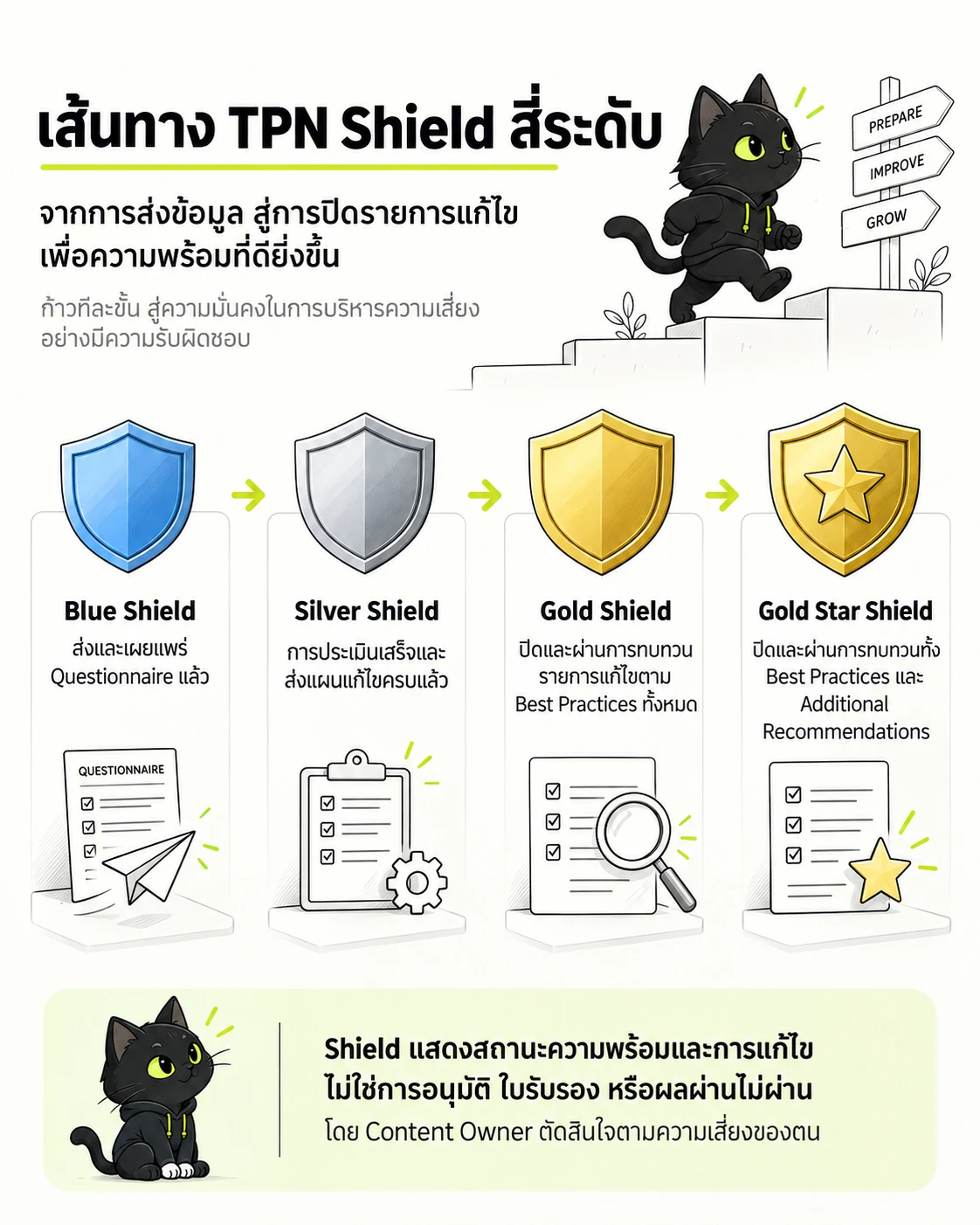 MPA Content Security v5.3.1 และข้อกำหนด Penetration Testing สำหรับอุตสาหกรรมบันเทิง
