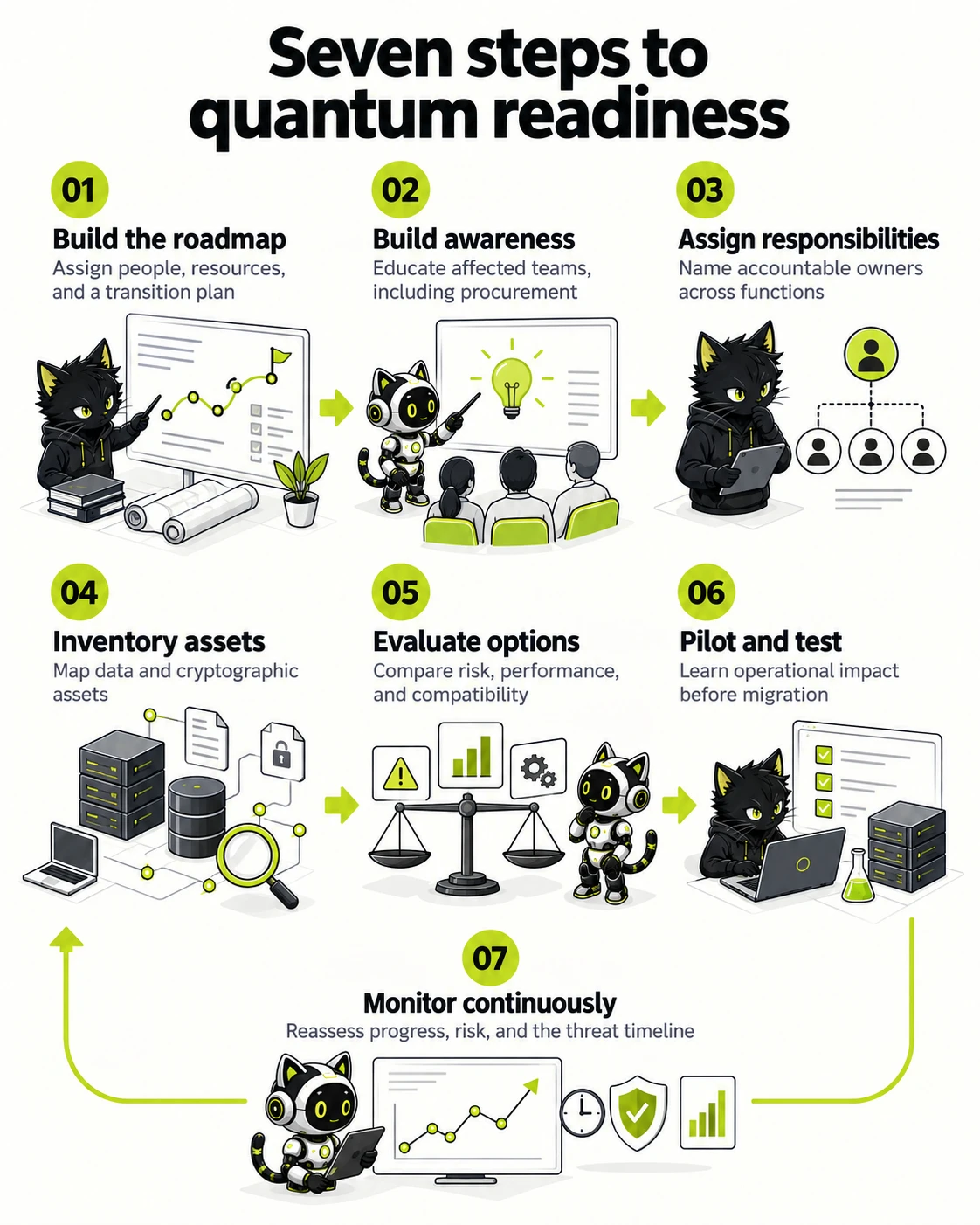NCSA Post-Quantum Cryptography Readiness Guidelines 2025: Technical Implementation