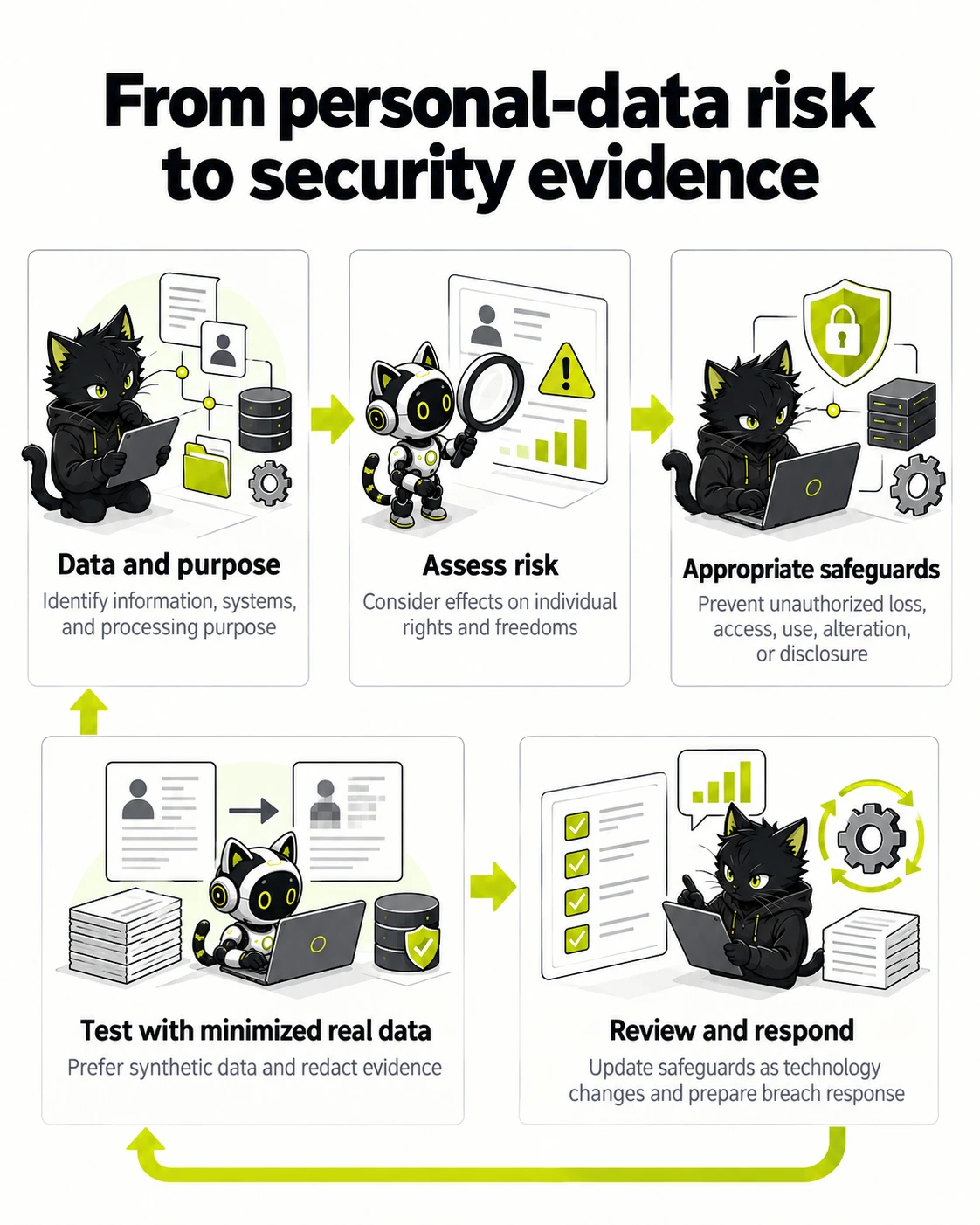 Does Thailand's PDPA Require Penetration Testing?