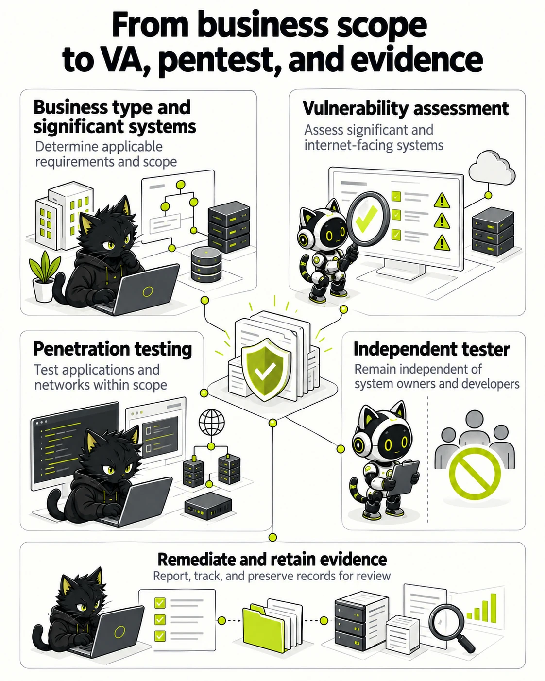 Thai SEC Security Testing Requirements for Securities and Digital Assets