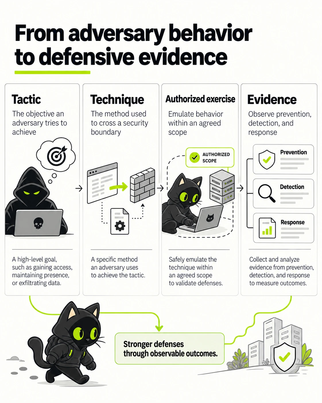 Enterprise ATT&CK v19.2: Adversary Tactics and Offensive Security Testing