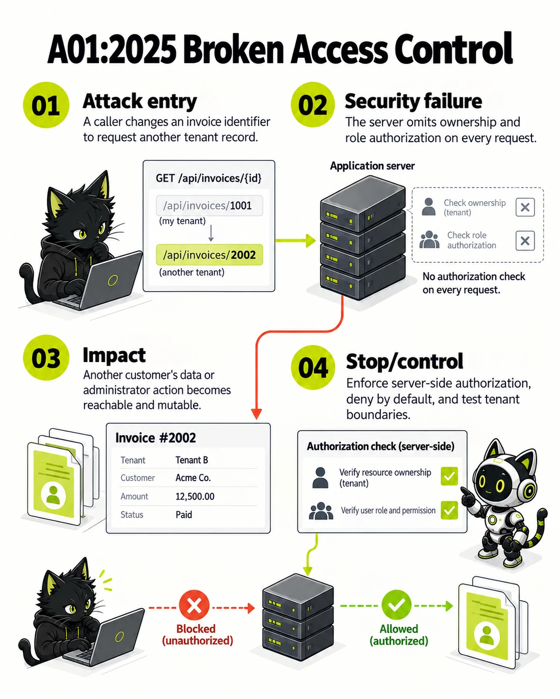 OWASP Top 10 Hub: Start with the Right Web, Mobile, API, LLM, or Agentic Guide