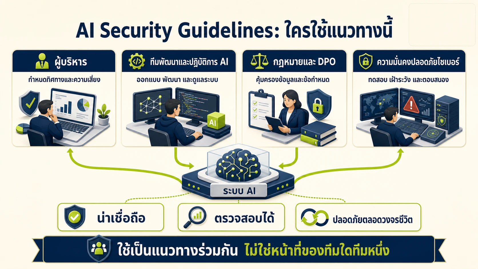 ภาพอินโฟกราฟิกอธิบาย: วัตถุประสงค์และกลุ่มผู้อ่าน