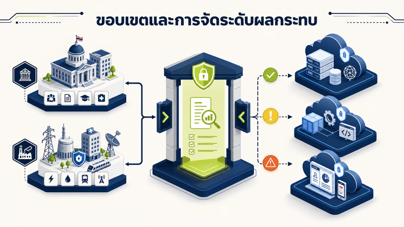 ภาพอินโฟกราฟิกอธิบาย: ขอบเขตและวันเริ่มมีผล