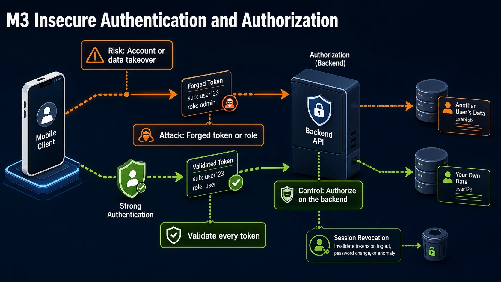 M3 attack path against a victim application and its mitigating control